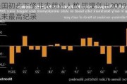 美国初步下修非农就业人数 规模创出2009年以来最高纪录