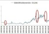 WTI 原油期货跌 1.31%：美国 API 原油库存大增 405.2 万桶