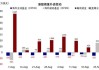 中金：港股市场期待什么样的政策？