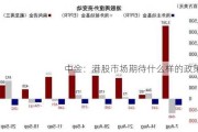 中金：港股市场期待什么样的政策？