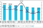 中青宝年报问询：游戏业务营收下滑原因及行业持续性分析