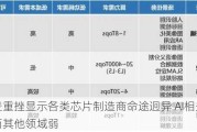 阿斯麦重挫显示各类芯片制造商命途迥异 AI相关需求强而其他领域弱