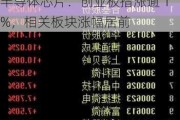 半导体芯片：创业板指涨逾 1%，相关板块涨幅居前