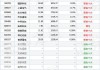 信达证券：大基金三期或将主要投向重资产、高研发投入环节