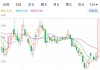 港股异动丨升能集团涨近6% 获纳入MSCI香港小型股指数