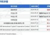 中金公司：升361度目标价至5.2港元 维持“跑赢行业”评级