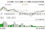 福日电子（600203）：股价成功突破年线压力位-后市看多（涨）（06-05）