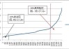 如何利用PB和PE进行投资分析？