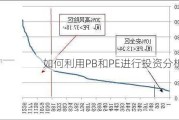 如何利用PB和PE进行投资分析？