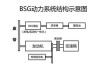 48V轻混系统的缺点有哪些？