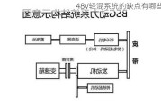 48V轻混系统的缺点有哪些？