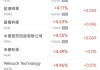 周四热门中概股普涨 理想汽车涨10.6%，BOSS直聘涨12.5%