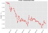 10年期国债收益率逼近1.82%，创历史新低 业内：现阶段债市更倾向于定价“适度宽松”的货币政策