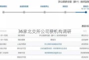 36家北交所公司获机构调研