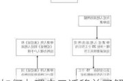 如何办理户口迁移并了解其流程？这种户口管理有哪些具体规定？