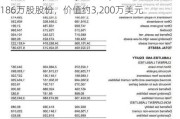 Form 144 | 唯品会(VIPS.US)董事拟出售186万股股份，价值约3,200万美元