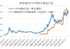 美国银行：预计2025年下半年金价将达到3000美元