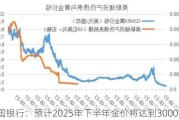 美国银行：预计2025年下半年金价将达到3000美元