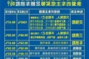 了解车辆保险直赔的相关信息？