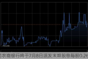 东莞农商银行将于7月8日派发末期股息每股0.265元