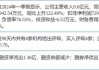 平安证券给予东方财富推荐评级 证券业务平稳、基金业务承压、自营业务支撑业绩稳健