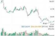 卡寇工业跌2.31% 股价跌破500美元大关