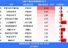 ETF资金流向：6月11日 华泰柏瑞沪深300ETF获净申购16.18亿元 华夏上证50ETF获净申购13.22亿元（附图）