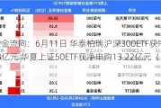 ETF资金流向：6月11日 华泰柏瑞沪深300ETF获净申购16.18亿元 华夏上证50ETF获净申购13.22亿元（附图）