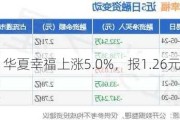 华夏幸福上涨5.0%，报1.26元/股