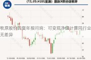 牧原股份回复年报问询：可变现净值计算同行业无差异