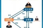 海尔智家公布委任刘永飞为公司监事