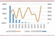 国联证券：关注电网建设需求和储能价值兑现