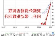 A股有望探底回升，3200点遇阻是布局时机