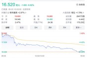 吉电股份：上半年净利润同比增逾两成 拟10派1.17元