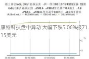 康特科技盘中异动 大幅下跌5.06%报71.15美元