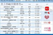 社交平台成“瓜田”，券商、基金公司着手规范员工的社交媒体号