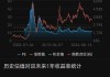 格雷厄姆控股跌1.25% 股价跌破800美元大关