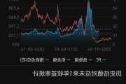 格雷厄姆控股跌1.25% 股价跌破800美元大关