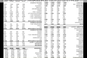 中山公用:关于拟续聘会计师事务所的公告