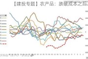 【建投专题】农产品：跌破成本之后......