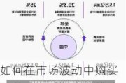 如何在市场波动中购买纸黄金？这些购买策略价值如何影响投资成本？