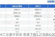 Flotek工业盘中异动 急速下挫5.21%报4.00美元