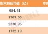 39股受青睐，北向资金增持额超5000万元