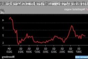 欧洲央行监控工资物价螺旋：2025年通胀目标2%