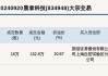 新三板创新层公司晨泰科技新增专利信息授权：“一种远距离电子标签”