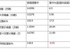 江淮汽车(600418.SH)：6月新能源乘用车销量为2057辆 同比减少9.74%