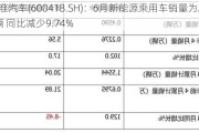 江淮汽车(600418.SH)：6月新能源乘用车销量为2057辆 同比减少9.74%