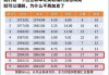 美联储本周降息25基点还是50基点 交易员的不确定性升至17年来最高