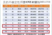 美联储本周降息25基点还是50基点 交易员的不确定性升至17年来最高