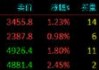 股指期货全线上涨 IM主力合约涨2.45%